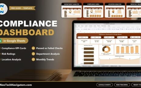 Compliance Dashboard in Google Sheets on a laptop showing total, passed and failed checks and risk rating KPIs, with Department, Compliance Area, Location and Monthly Trends page previews