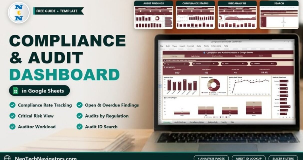 Compliance and Audit Dashboard in Google Sheets on a laptop showing total audits, open findings, critical risk and compliance rate cards with audit charts