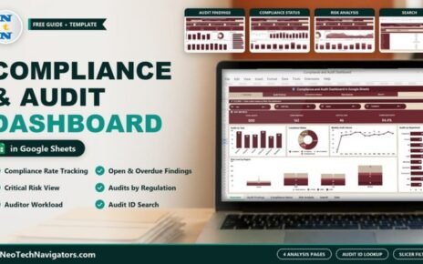 Compliance and Audit Dashboard in Google Sheets on a laptop showing total audits, open findings, critical risk and compliance rate cards with audit charts