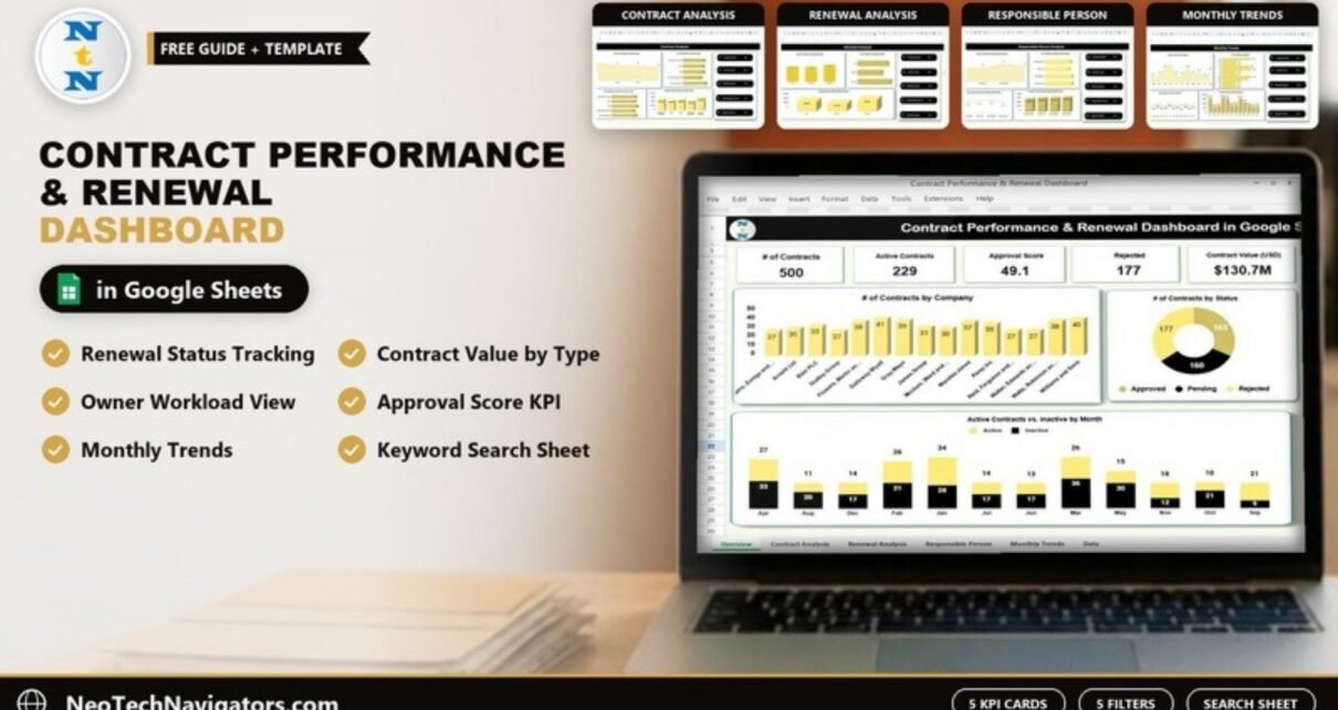 Contract Performance and Renewal Dashboard in Google Sheets on a laptop with contract KPI cards, status donut and renewal analysis page previews