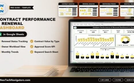 Contract Performance and Renewal Dashboard in Google Sheets on a laptop with contract KPI cards, status donut and renewal analysis page previews
