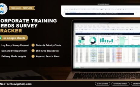 Corporate Training Needs Survey Tracker in Google Sheets on a laptop showing status, priority, area, department and delivery mode charts above the survey table
