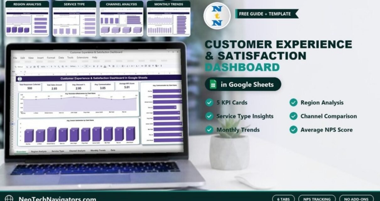 Laptop showing the Customer Experience & Satisfaction Dashboard in Google Sheets with KPI cards, client charts and tab previews