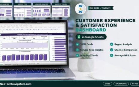 Laptop showing the Customer Experience & Satisfaction Dashboard in Google Sheets with KPI cards, client charts and tab previews