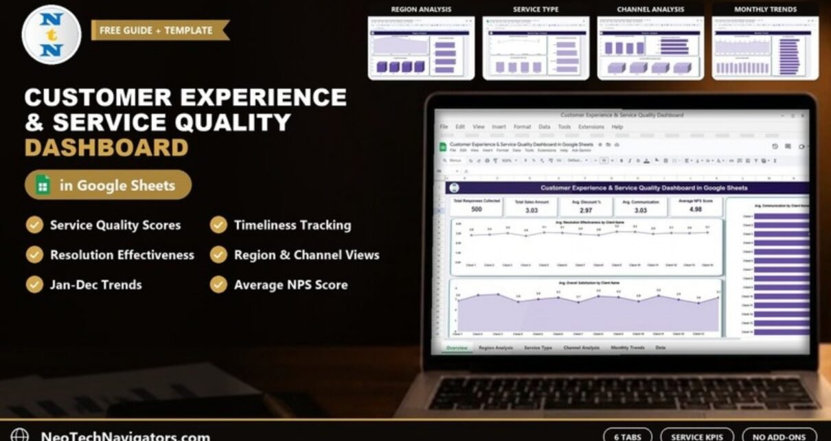 Laptop showing the Customer Experience & Service Quality Dashboard in Google Sheets with KPI cards, client charts and tab previews
