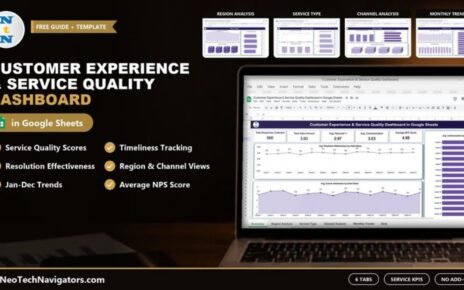 Laptop showing the Customer Experience & Service Quality Dashboard in Google Sheets with KPI cards, client charts and tab previews