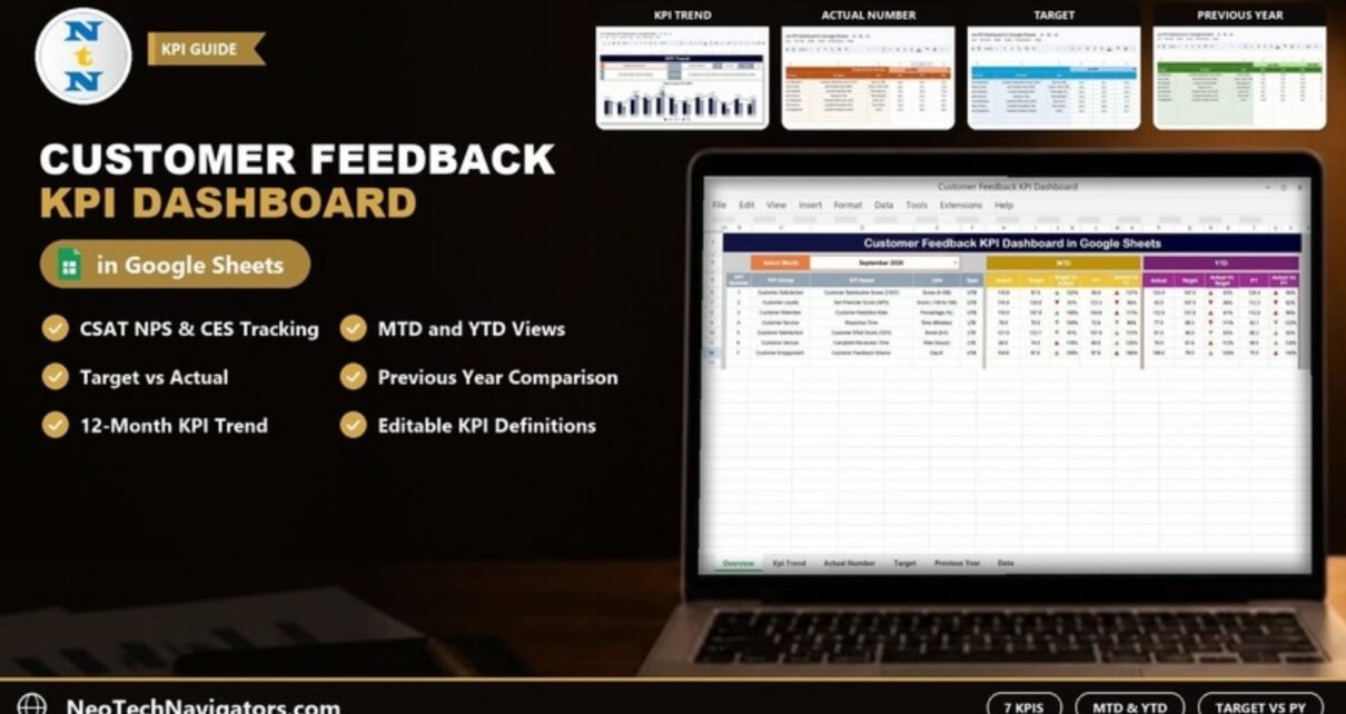 Customer Feedback KPI Dashboard in Google Sheets shown on a laptop with MTD and YTD KPI table, plus KPI Trend, Actual Number, Target and Previous Year page previews