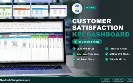 Customer Satisfaction Improvement KPI Dashboard in Google Sheets on a laptop showing 9 KPIs with MTD and YTD target and PY comparisons