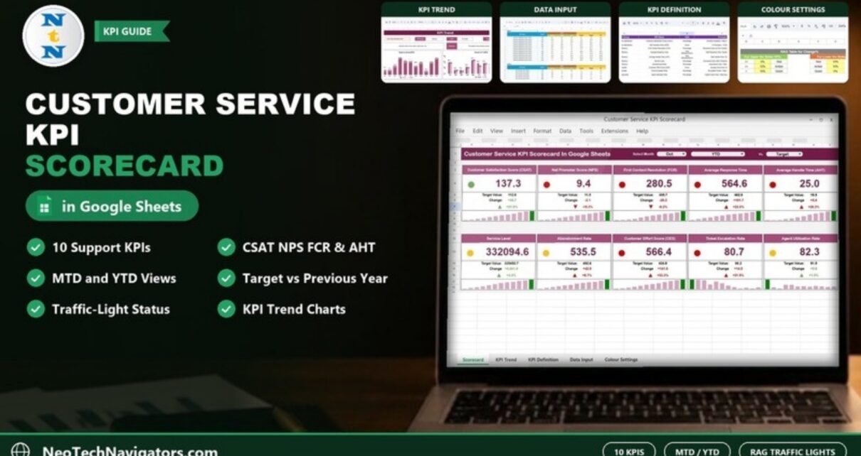 Customer Service KPI Scorecard in Google Sheets on a laptop showing ten KPI cards with traffic lights, plus KPI Trend, Data Input, KPI Definition and Colour Settings previews