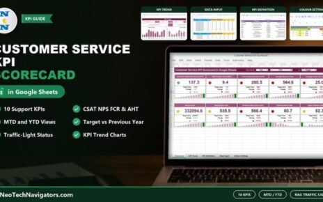 Customer Service KPI Scorecard in Google Sheets on a laptop showing ten KPI cards with traffic lights, plus KPI Trend, Data Input, KPI Definition and Colour Settings previews