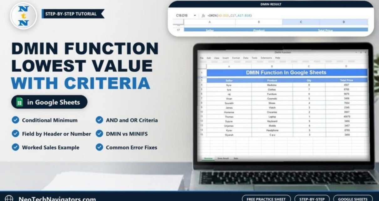 Laptop showing a Google Sheets sales table used with the DMIN function, with the DMIN formula result and the title DMIN Function Lowest Value With Criteria