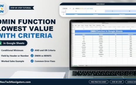Laptop showing a Google Sheets sales table used with the DMIN function, with the DMIN formula result and the title DMIN Function Lowest Value With Criteria