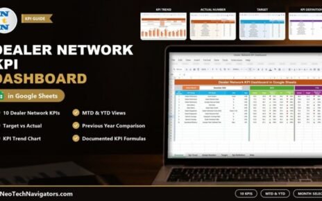 Dealer Network KPI Dashboard in Google Sheets on a laptop showing 10 KPIs with MTD and YTD comparisons and sheet previews