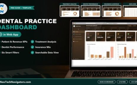 Dental Practice Dashboard in HTML shown on a laptop with KPI cards, revenue by department and treatment charts, plus page previews