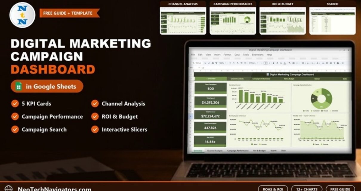 Digital Marketing Campaign Dashboard in Google Sheets on a laptop showing spend, revenue, conversions and ROAS KPI cards with channel charts, plus Channel Analysis, Campaign Performance, ROI and Search page previews