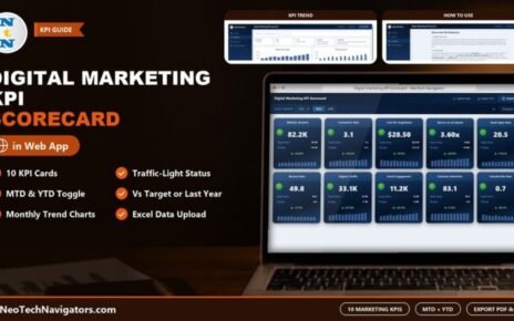 Digital Marketing KPI Scorecard in HTML on a laptop showing ten KPI cards with traffic-light status, targets and change values