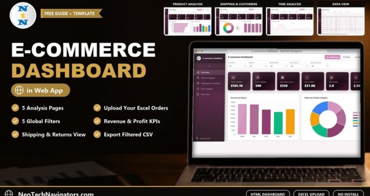 E-commerce Dashboard in HTML in a browser on a laptop showing revenue, orders and profit KPI cards with region and category charts, plus Product, Shipping, Time Analysis and Data View previews