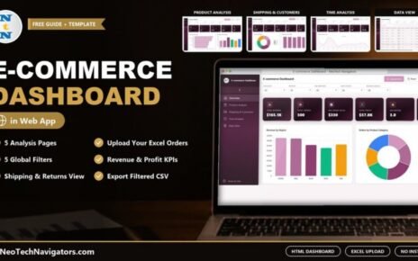 E-commerce Dashboard in HTML in a browser on a laptop showing revenue, orders and profit KPI cards with region and category charts, plus Product, Shipping, Time Analysis and Data View previews