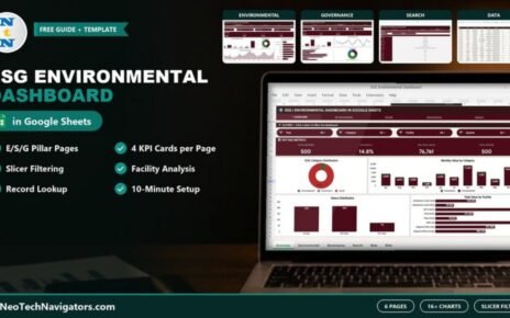 ESG Environmental Dashboard in Google Sheets overview page on a laptop with slicers, KPI cards and charts, plus Environmental, Governance, Search and Data pages