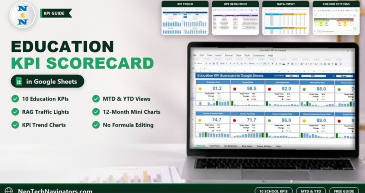 Education KPI Scorecard in Google Sheets on a laptop showing ten KPI cards with traffic lights, plus KPI Trend, Definition, Data Input and Colour Settings previews