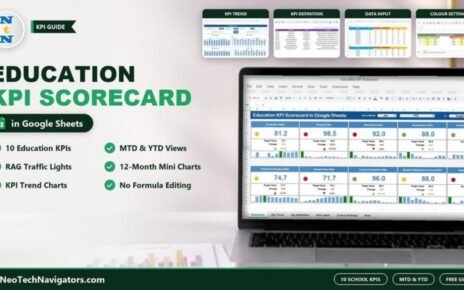 Education KPI Scorecard in Google Sheets on a laptop showing ten KPI cards with traffic lights, plus KPI Trend, Definition, Data Input and Colour Settings previews