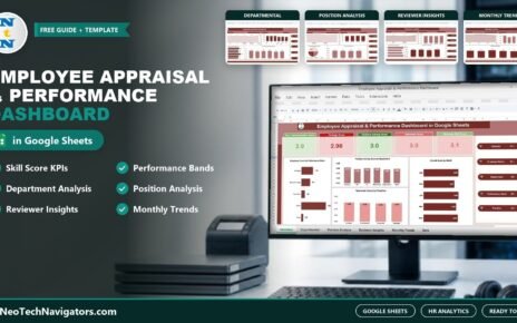Employee Appraisal and Performance Dashboard in Google Sheets on a desktop monitor showing skill score KPI cards and charts, with Departmental, Position, Reviewer and Monthly Trends page previews