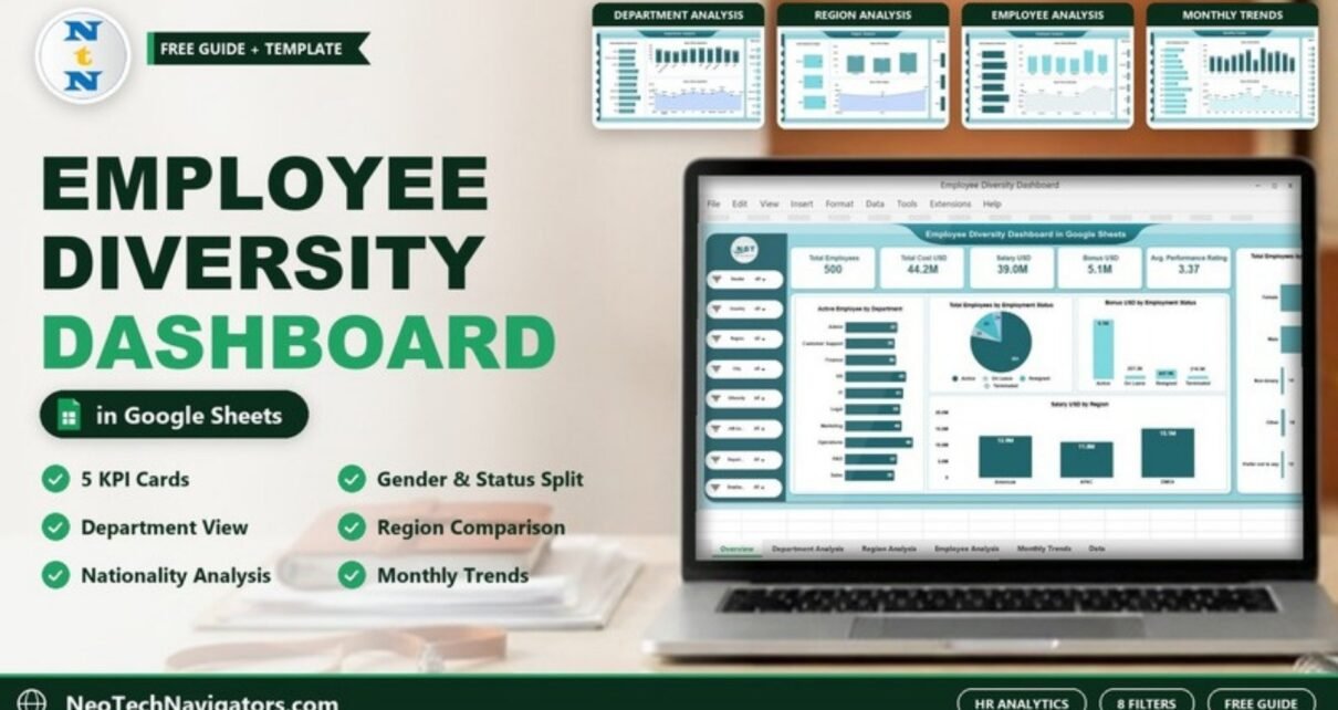 Employee Diversity Dashboard in Google Sheets shown on a laptop with KPI cards, gender and region charts, and page previews