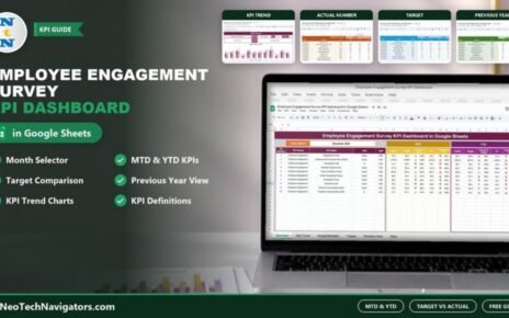 Employee Engagement Survey KPI Dashboard in Google Sheets shown on a laptop with MTD and YTD KPI tables, plus KPI Trend, Actual, Target and Previous Year tabs