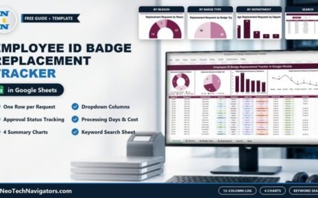 Employee ID Badge Replacement Tracker in Google Sheets on a desktop monitor with request log and charts by reason, badge type and department, plus search sheet preview