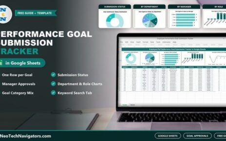 Employee Performance Goal Submission Tracker in Google Sheets on a laptop with goal approval charts by status, department, manager and role