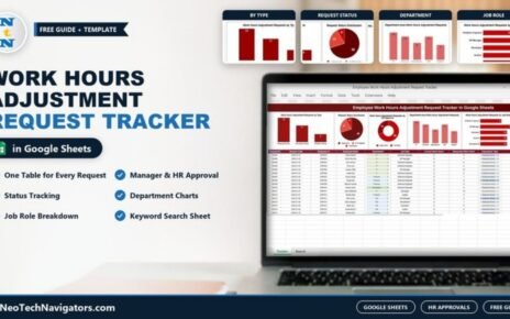 Employee Work Hours Adjustment Request Tracker in Google Sheets on a laptop with request charts by type, status, department and job role