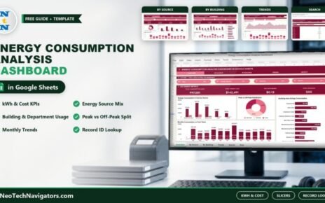 Energy Consumption Analysis Dashboard in Google Sheets on a monitor with kWh, cost and rate KPIs and source, building and monthly charts, plus page previews