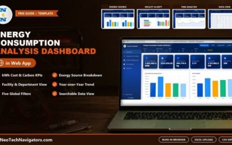 Energy Consumption Analysis Dashboard in HTML on a laptop showing consumption, cost, carbon emission and peak demand KPI cards with consumption by energy source and cost by region charts