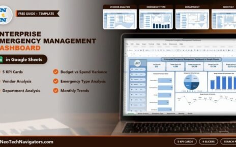 Enterprise Emergency Management Dashboard in Google Sheets on a laptop showing KPI cards for budget, damage cost and variance with vendor, risk level and workspace charts