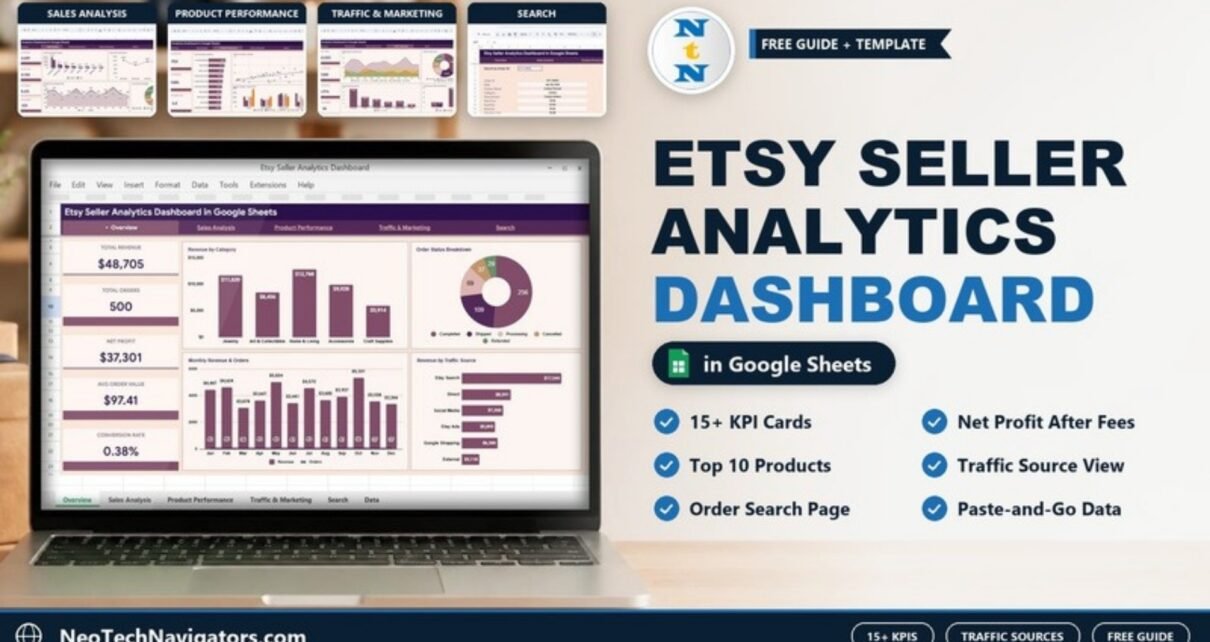 Etsy Seller Analytics Dashboard in Google Sheets on a laptop showing revenue, orders, net profit KPI cards and category and traffic source charts, with Sales Analysis, Product Performance, Traffic and Search tabs
