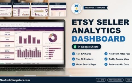 Etsy Seller Analytics Dashboard in Google Sheets on a laptop showing revenue, orders, net profit KPI cards and category and traffic source charts, with Sales Analysis, Product Performance, Traffic and Search tabs