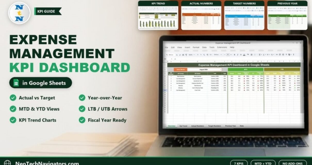 Expense Management KPI Dashboard in Google Sheets on a laptop with MTD and YTD KPI table, page tiles and key benefits