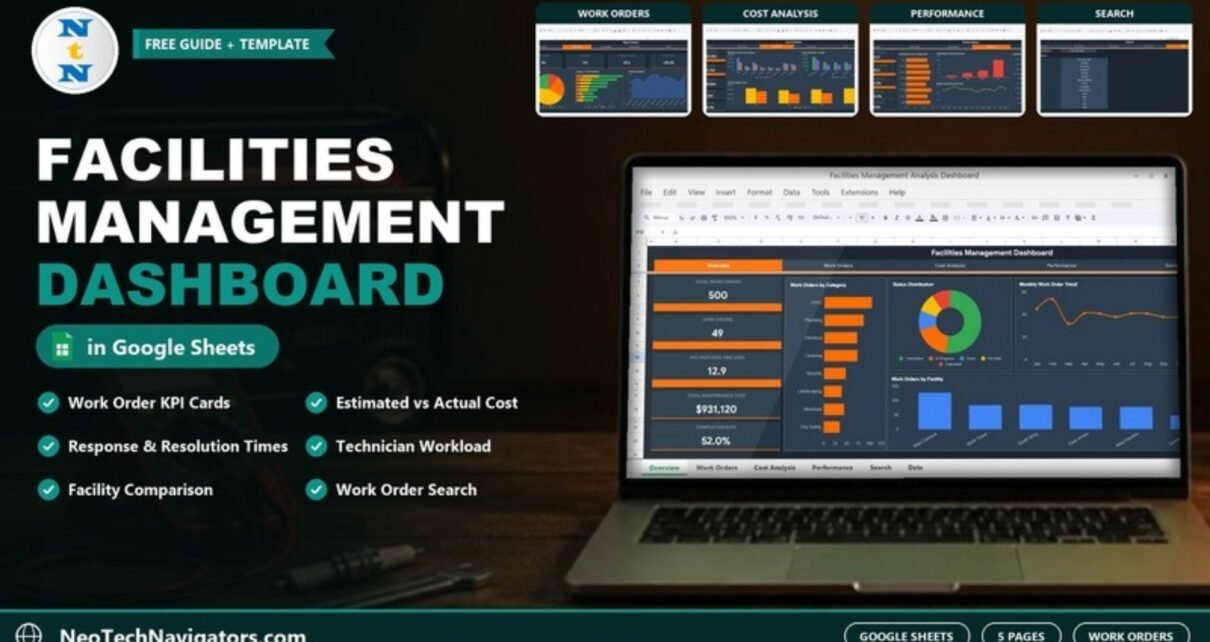 Facilities Management Analysis Dashboard in Google Sheets on a laptop showing work order KPIs and charts with Work Orders, Cost Analysis, Performance and Search tiles