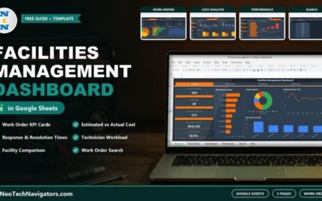 Facilities Management Analysis Dashboard in Google Sheets on a laptop showing work order KPIs and charts with Work Orders, Cost Analysis, Performance and Search tiles