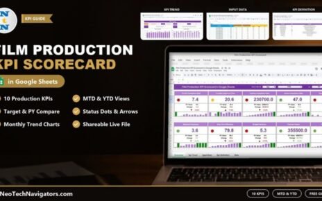 Film Production KPI Scorecard in Google Sheets shown on a laptop with 10 KPI cards, KPI Trend, Input Data and KPI Definition tiles