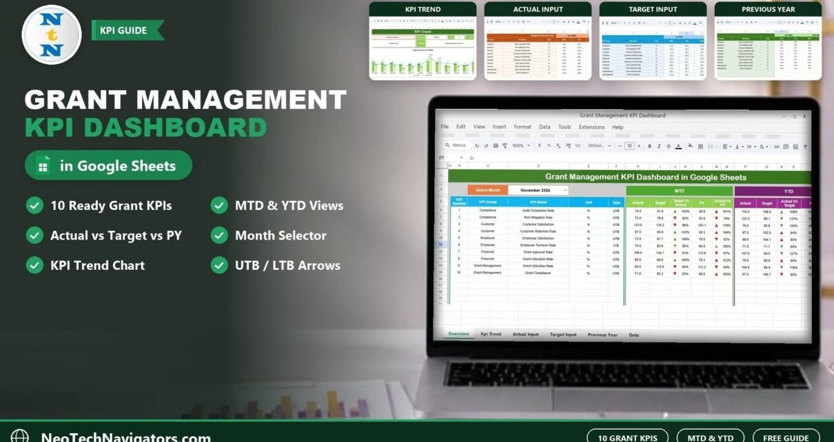 Grant Management KPI Dashboard in Google Sheets shown on a laptop with MTD and YTD KPI table, plus KPI Trend, Actual, Target and Previous Year sheet previews