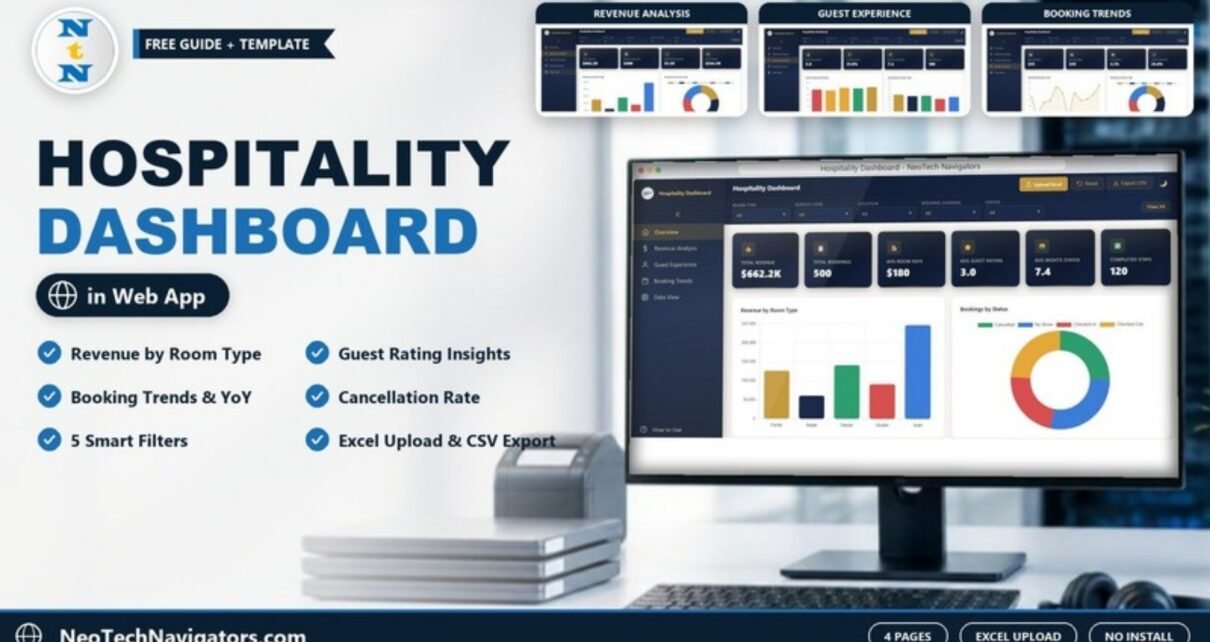 Hospitality Dashboard in HTML on a desktop monitor with revenue, guest experience and booking trends page previews