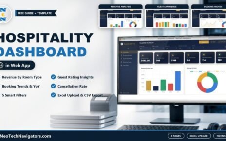 Hospitality Dashboard in HTML on a desktop monitor with revenue, guest experience and booking trends page previews