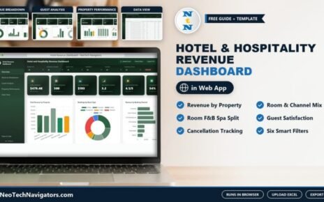 Hotel and Hospitality Revenue Dashboard in HTML on a laptop showing revenue KPI cards, property and room type charts with page previews