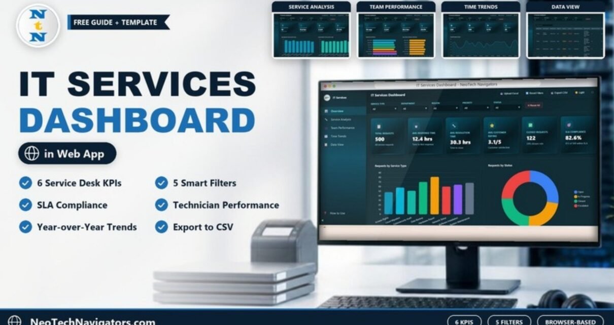 IT Services Dashboard in HTML on a desktop monitor showing six service desk KPIs with Service Analysis, Team Performance, Time Trends and Data View previews