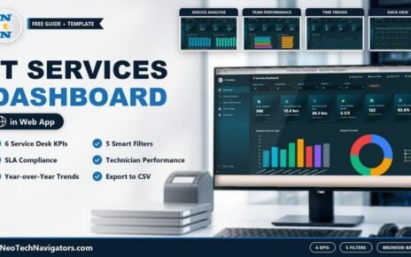 IT Services Dashboard in HTML on a desktop monitor showing six service desk KPIs with Service Analysis, Team Performance, Time Trends and Data View previews