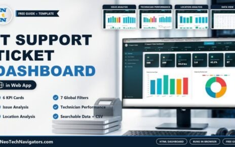 IT Support Ticket Dashboard in HTML on a desktop monitor showing six KPI cards, tickets by issue type and priority level charts