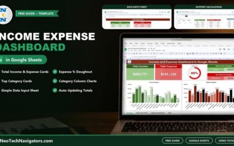 Income Expense Dashboard in Google Sheets on a laptop showing total income and expense cards, a 65% expense doughnut and category column charts
