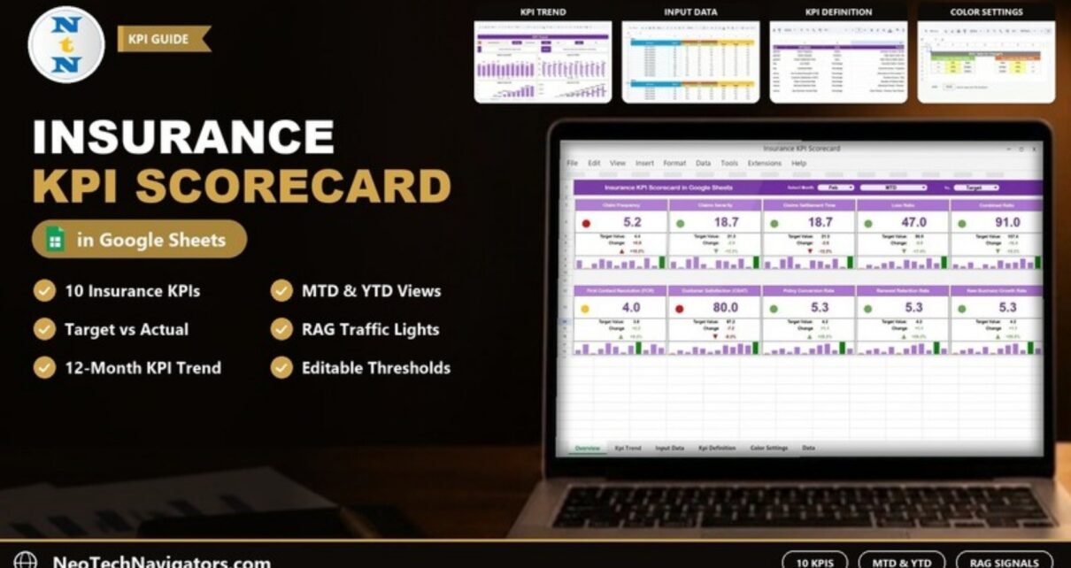 Insurance KPI Scorecard in Google Sheets on a laptop showing 10 KPI cards with RAG traffic lights, plus KPI Trend, Input Data, KPI Definition and Color Settings tabs