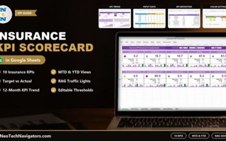 Insurance KPI Scorecard in Google Sheets on a laptop showing 10 KPI cards with RAG traffic lights, plus KPI Trend, Input Data, KPI Definition and Color Settings tabs